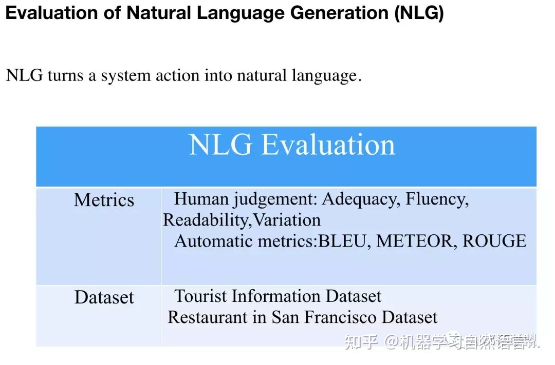 常见的NLG评估指标
