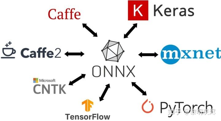 ONNX模型构造与代码检查