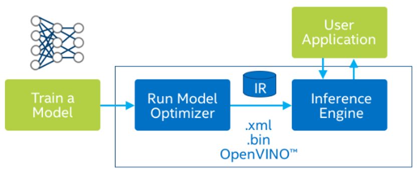 【精华】模型部署实例（OpenVINO、TensorRT）