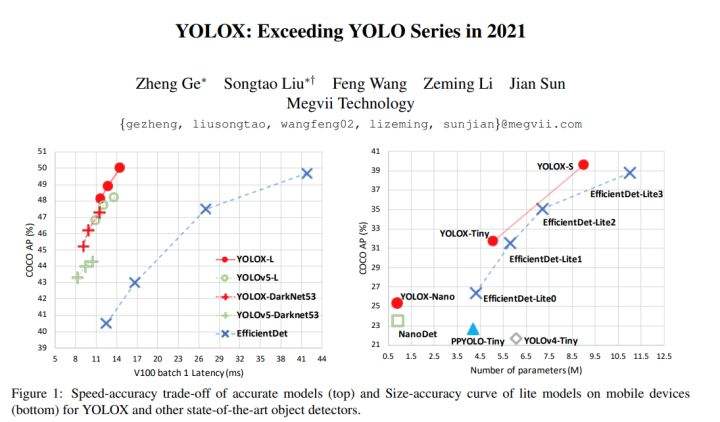 【精华】使用YOLOX进行物体检测（附数据集）