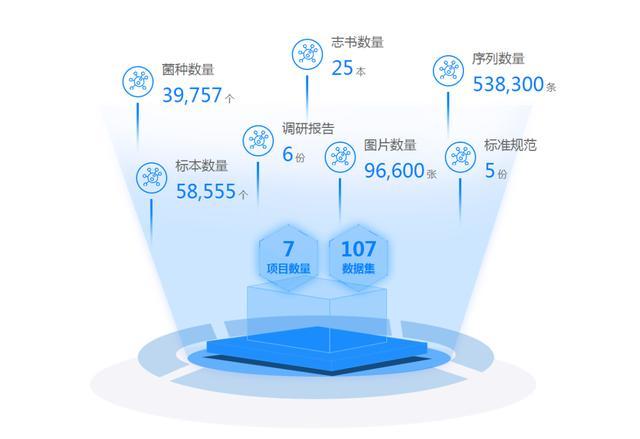 人工智能数据集汇总