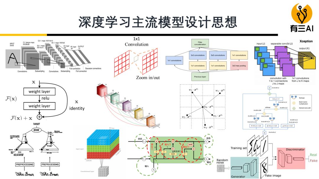 【精华】从YOLOX详解模型优化思路及涨点技巧