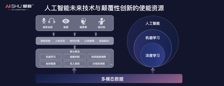 多模态架构案例-爱奇艺短视频分类技术解析