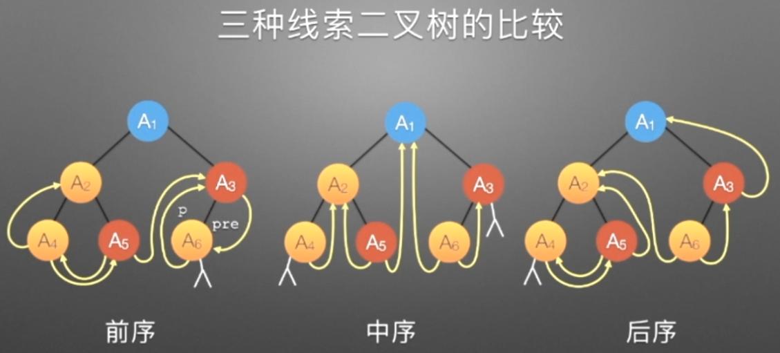 数据结构及算法详解