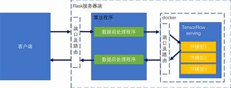 部署方案之模型部署概述