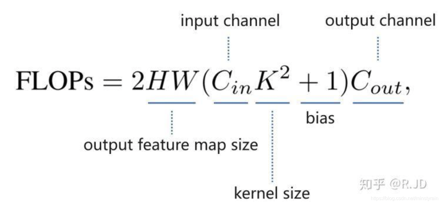 深度学习模型参数量_FLOPs计算