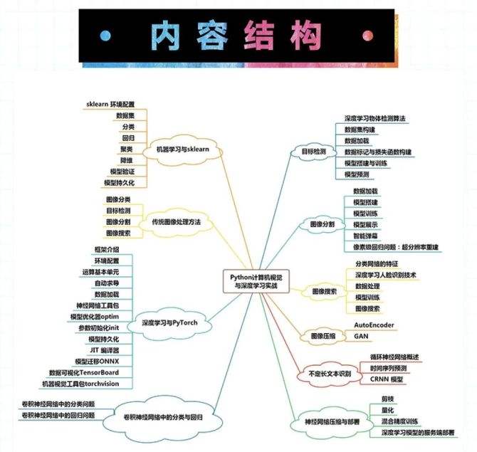 【精华】常用计算机视觉库