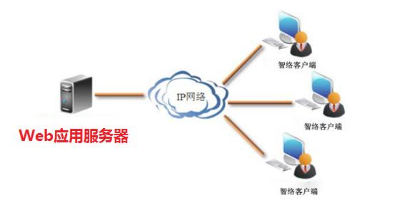 静态Web服务器搭建代码实现_Python