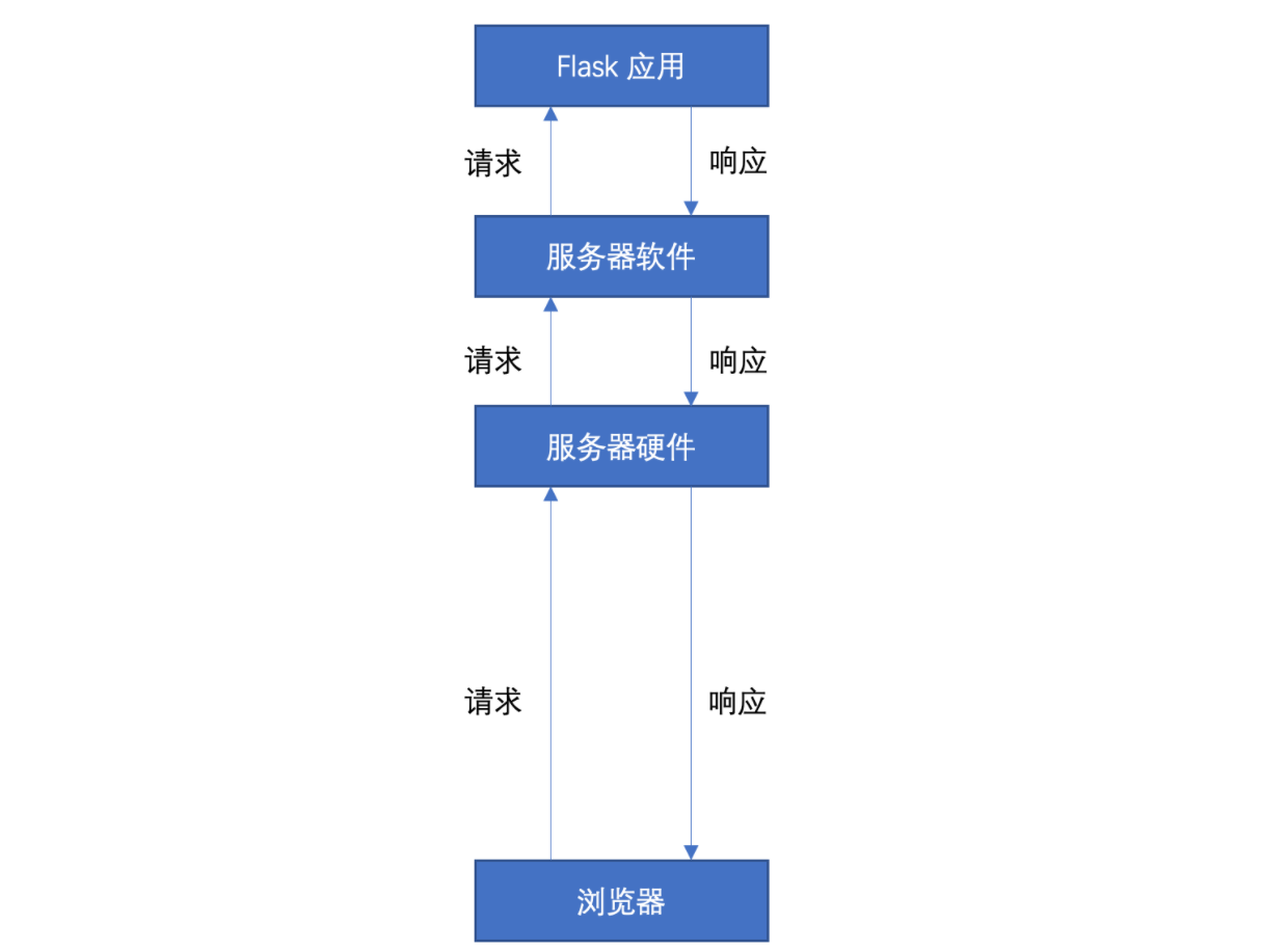 image-20240320111526101