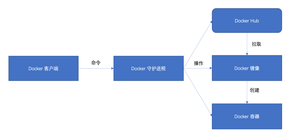 image-20240320111926185